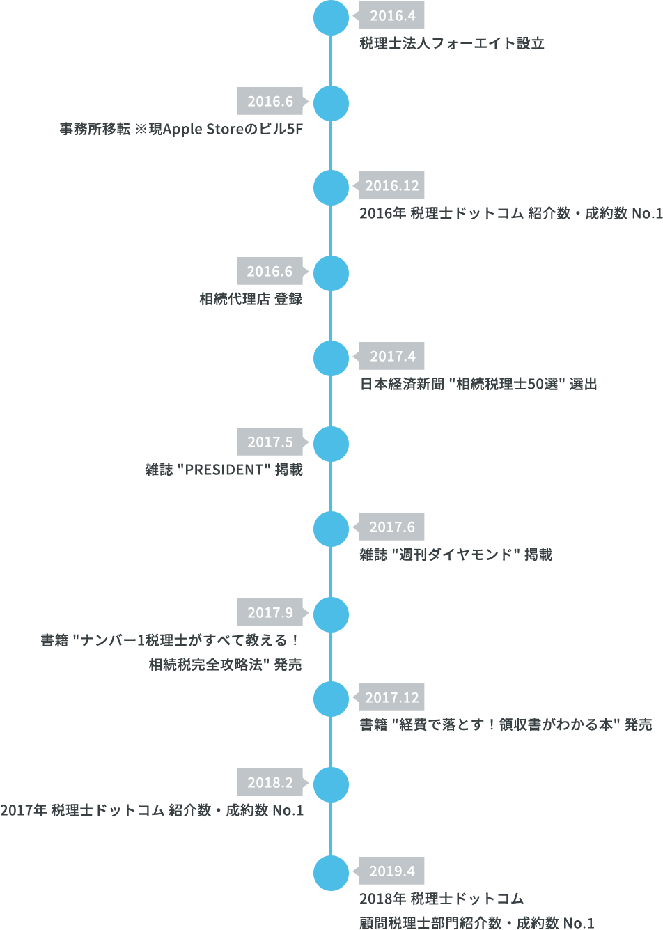 ぶっちゃけ知らないと損する税金と領収書の教科書