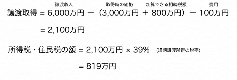 相続 税 取得 費 加算